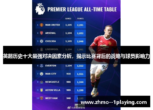 英超历史十大最强对决因素分析，揭示比赛背后的战略与球员影响力
