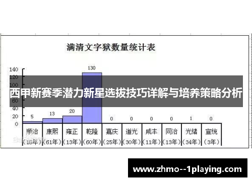 西甲新赛季潜力新星选拔技巧详解与培养策略分析
