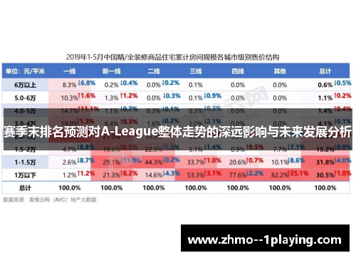 赛季末排名预测对A-League整体走势的深远影响与未来发展分析