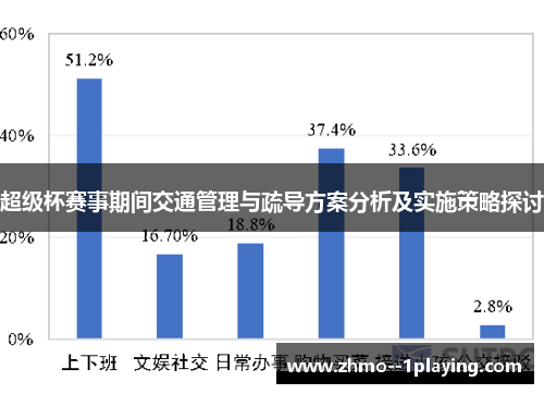 超级杯赛事期间交通管理与疏导方案分析及实施策略探讨 超级杯赛事期间交通管理与疏导方案分析及实施策略探讨