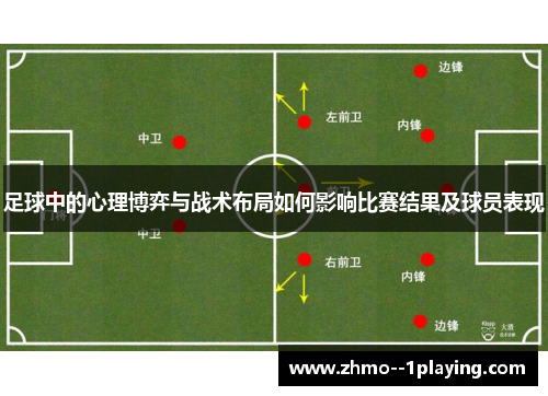 足球中的心理博弈与战术布局如何影响比赛结果及球员表现
