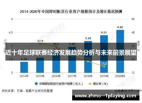 近十年足球联赛经济发展趋势分析与未来前景展望