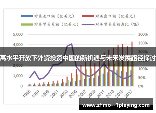 高水平开放下外资投资中国的新机遇与未来发展路径探讨 高水平开放下外资投资中国的新机遇与未来发展路径探讨